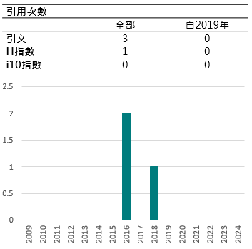 引用數圖-徐櫻芳老師