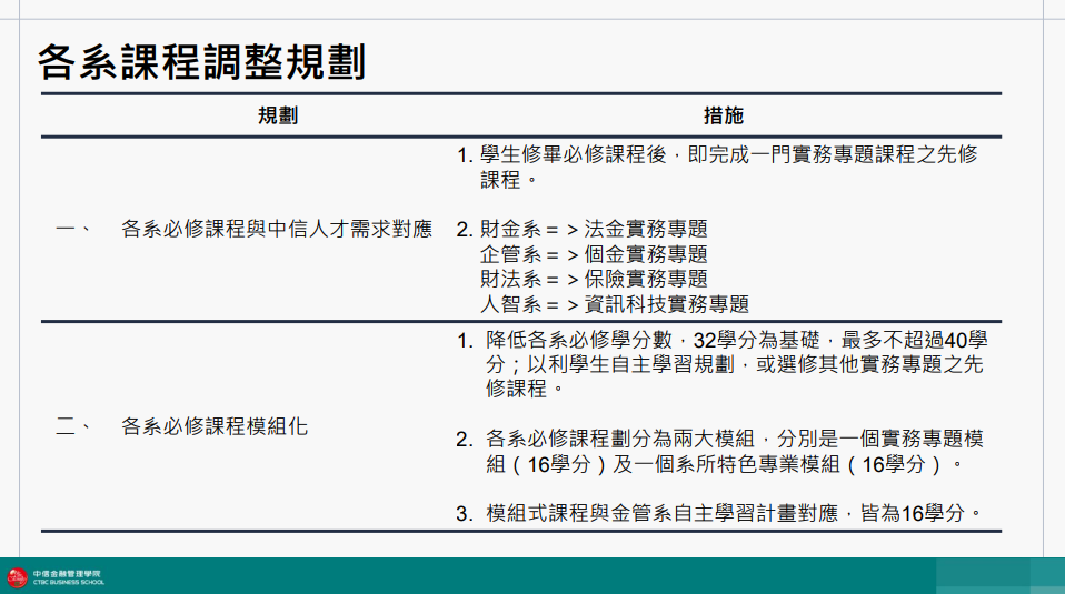 各系實務課程