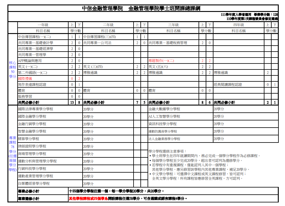 111級學士班開課總課綱