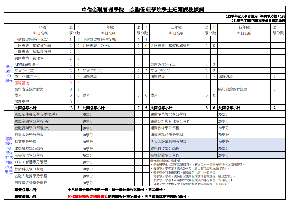 112級學士班開課課綱